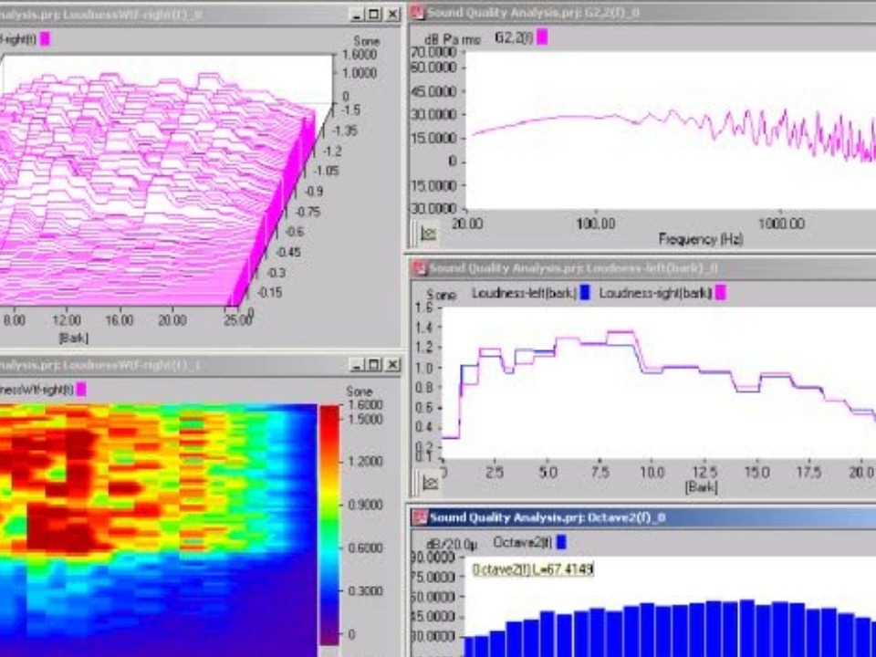 Analyse des signaux acoustiques